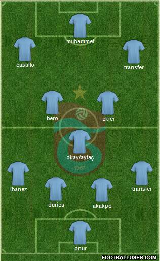 Trabzonspor Formation 2016