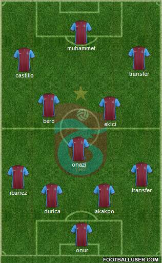 Trabzonspor Formation 2016