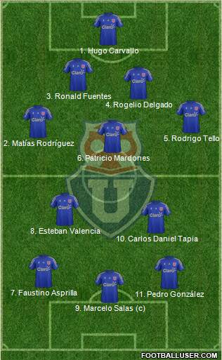 CF Universidad de Chile Formation 2016