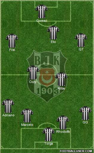 Besiktas JK Formation 2016