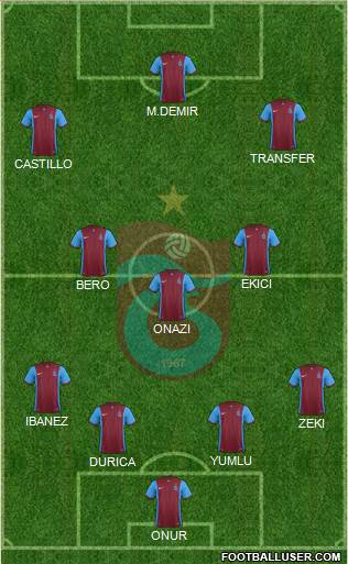 Trabzonspor Formation 2016