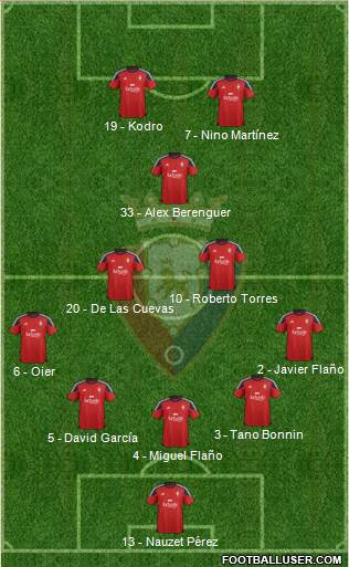 C. At. Osasuna Formation 2016