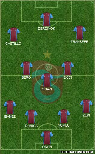 Trabzonspor Formation 2016