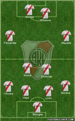 River Plate Formation 2016