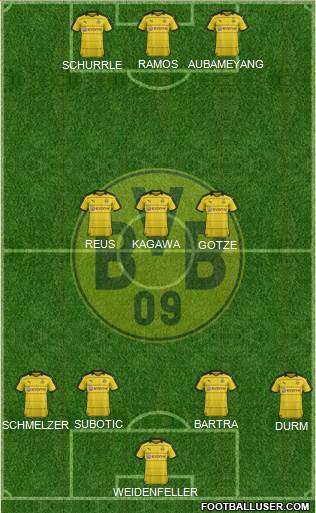 Borussia Dortmund Formation 2016
