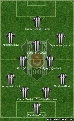 Besiktas JK Formation 2016