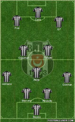 Besiktas JK Formation 2016