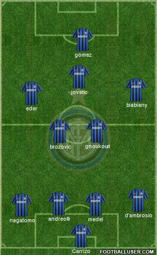 F.C. Internazionale Formation 2016