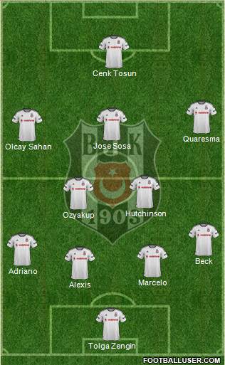 Besiktas JK Formation 2016