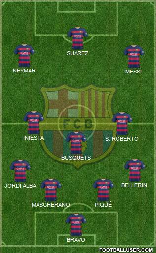 F.C. Barcelona Formation 2016