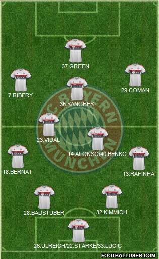 FC Bayern München Formation 2016