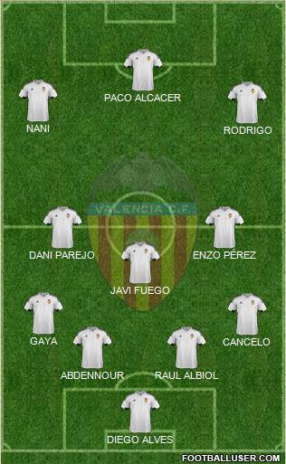 Valencia C.F., S.A.D. Formation 2016