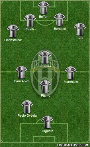 Juventus Formation 2016