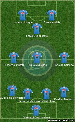 Napoli Formation 2016