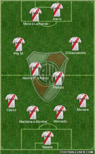River Plate Formation 2016