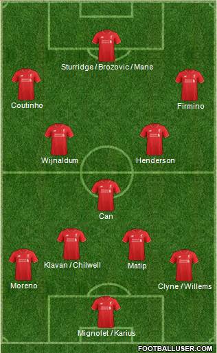 Liverpool Formation 2016