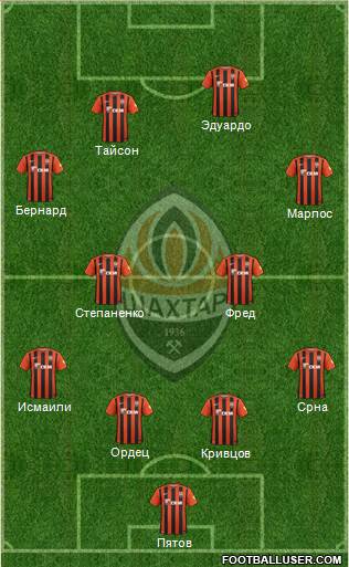Shakhtar Donetsk Formation 2016