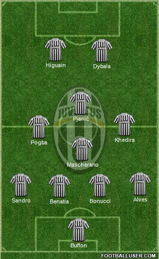 Juventus Formation 2016