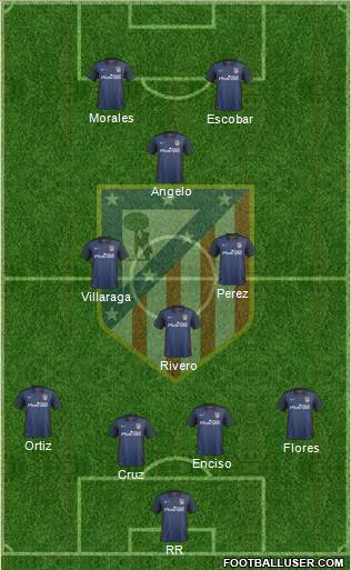 C. Atlético Madrid S.A.D. Formation 2016