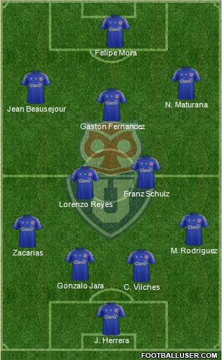 CF Universidad de Chile Formation 2016