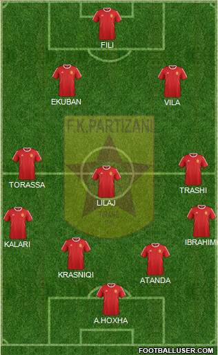 KF Partizani Tiranë Formation 2016