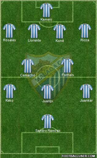 Málaga C.F., S.A.D. Formation 2016