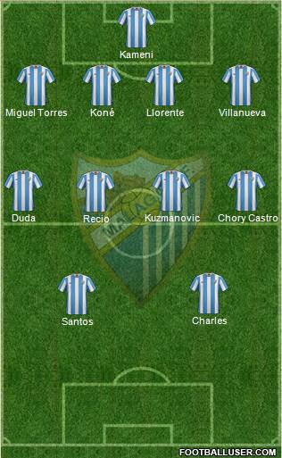 Málaga C.F., S.A.D. Formation 2016