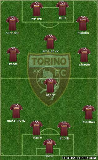 Torino Formation 2016