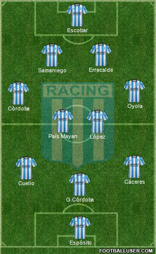 Racing Club Formation 2016