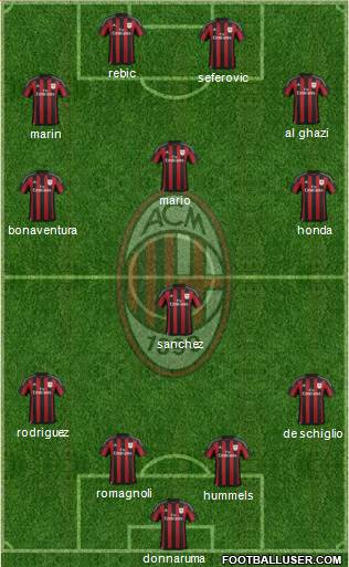 A.C. Milan Formation 2016