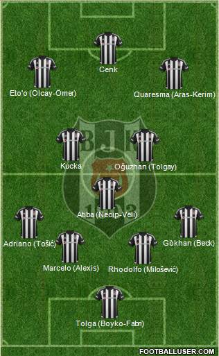 Besiktas JK Formation 2016