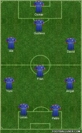 Newcastle Jets Formation 2016