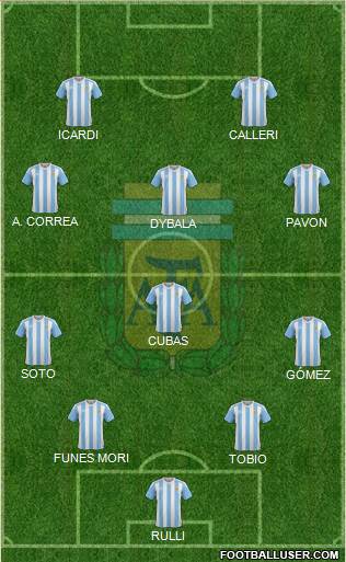 Argentina Formation 2016
