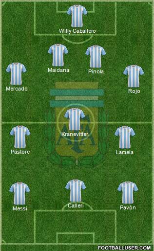 Argentina Formation 2016