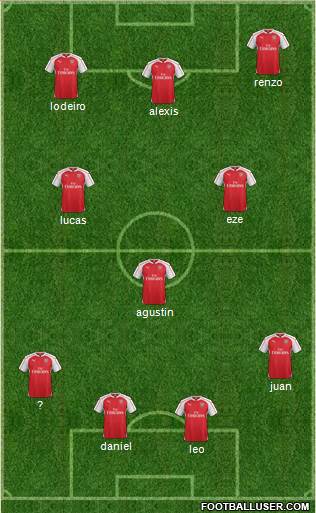 Arsenal Formation 2016
