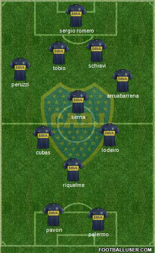 Boca Juniors Formation 2016