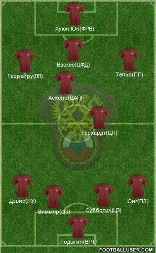 Russia Formation 2016