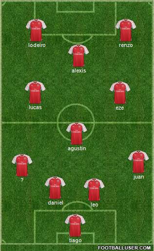 Arsenal Formation 2016