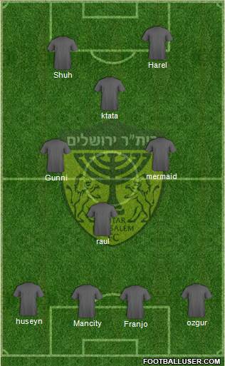 Beitar Jerusalem Formation 2016