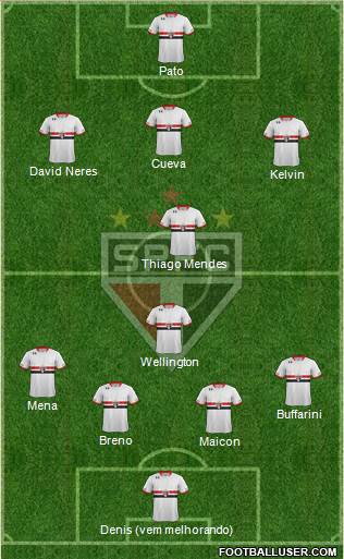 São Paulo FC Formation 2016