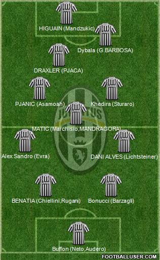 Juventus Formation 2016