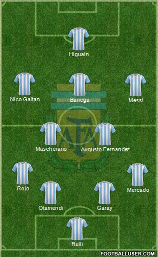 Argentina Formation 2016