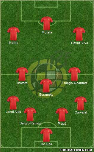 Spain Formation 2016