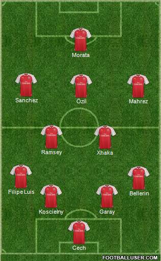 Arsenal Formation 2016