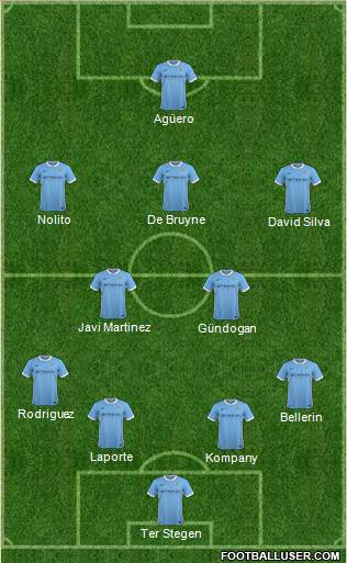 Manchester City Formation 2016
