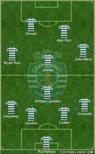 Sporting Clube de Portugal - SAD Formation 2016