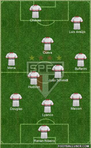 São Paulo FC Formation 2016