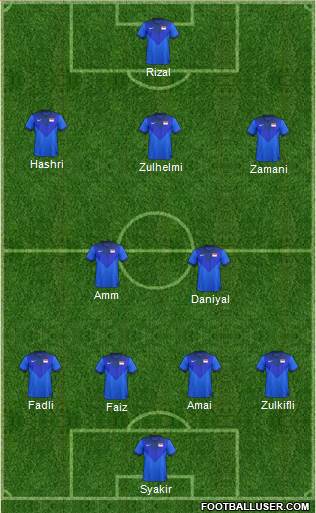 Singapore Formation 2016