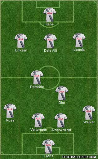 Tottenham Hotspur Formation 2016