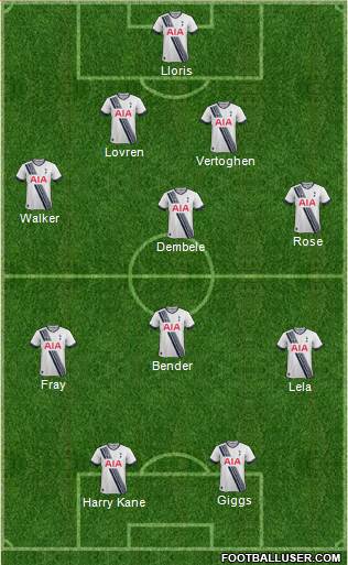 Tottenham Hotspur Formation 2016